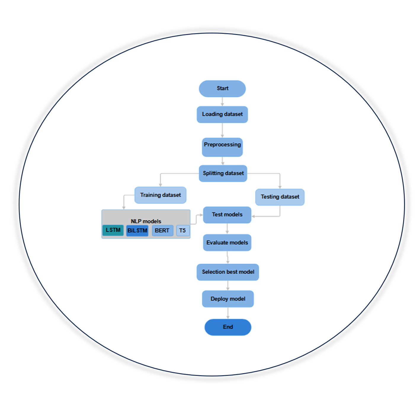 Blog Images