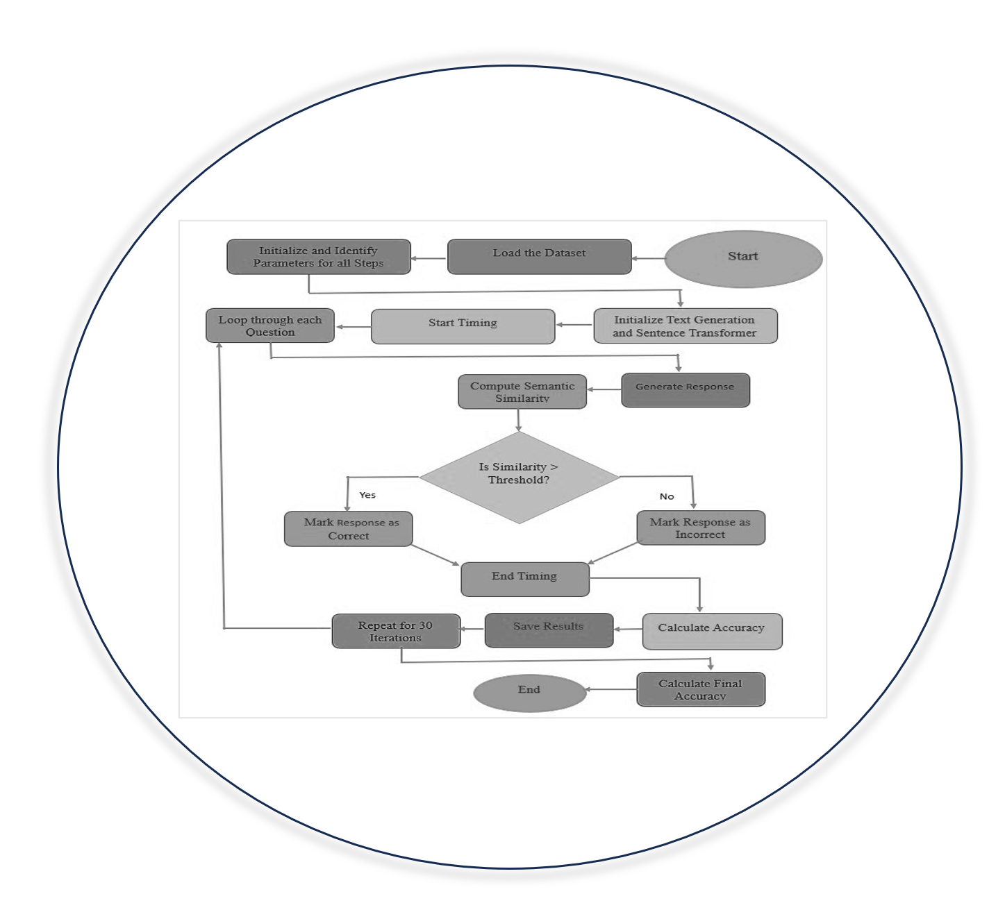 Blog Images